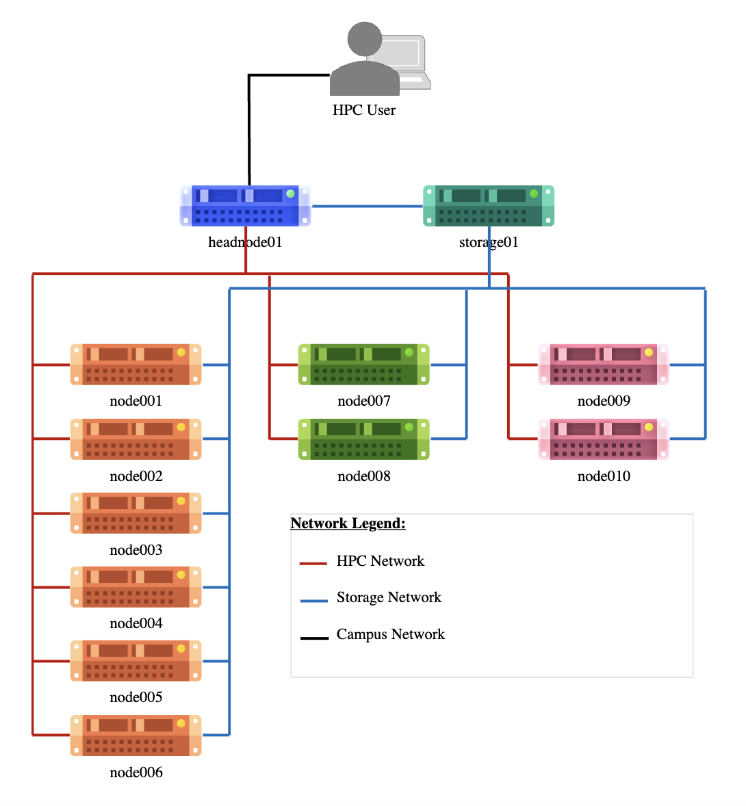 system_layout