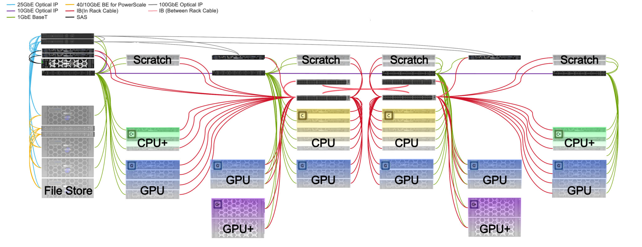 system_overview